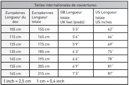 Couverture 300g Waldhausen Economic Clip-In - Couverture cheval