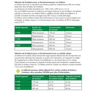 PATURA - Electrificateur de Clôture Compact 12V MAXIBOX P 250 