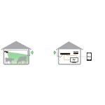 Kit Caméra Surveillance Sans Fils pour l'Ecurie FARMCAM HD, LUDA FARM