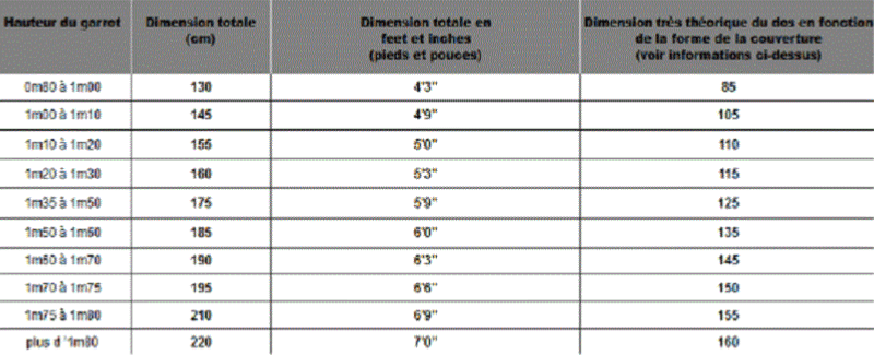 WALDHAUSEN - Chemise de pluie imperméable avec sangles croisées COMFORT 600D 95 cm/4'3/130 CM