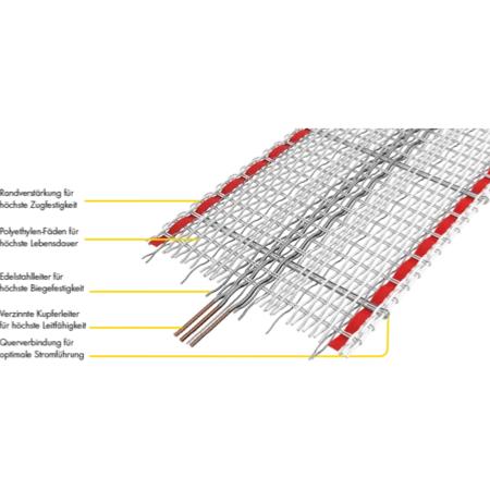 PATURA - Ruban de clôture TORNADO XL 40MM Blanc Rouge - L200 M 
