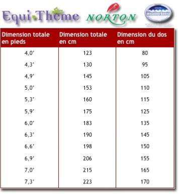 RIDING WORLD - Couverture d’écurie matelassée 300G PREMIER PRIX 80 CM/4'0/123 CM