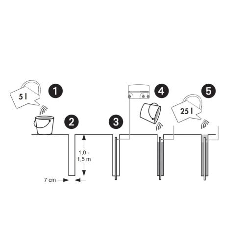 PATURA Bentonite, Mélange Spécial Prise de Terre clôture électrique 