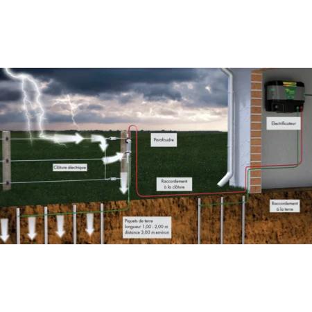 PATURA - Parafoudre mural pour éléctrificateurs de clôture
